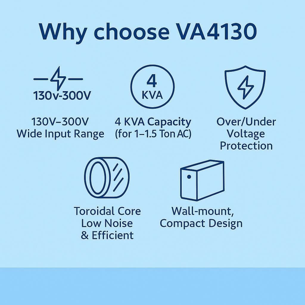 VOLTAS Stabilizer - VA4130-4KVA-130V-300V (12AMP) image